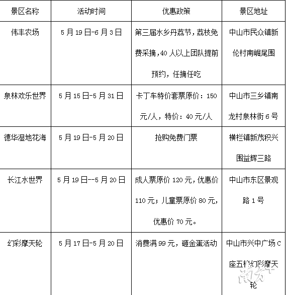 中山优惠资讯官网_中山优惠资讯app_中山优惠资讯