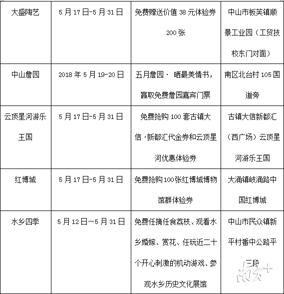 中山优惠资讯app_中山优惠资讯官网_中山优惠资讯