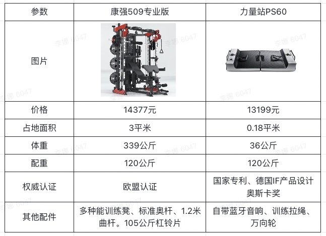 上万元的健身器材「力量站」是智商税吗？号称100+训练动作水到底多深？