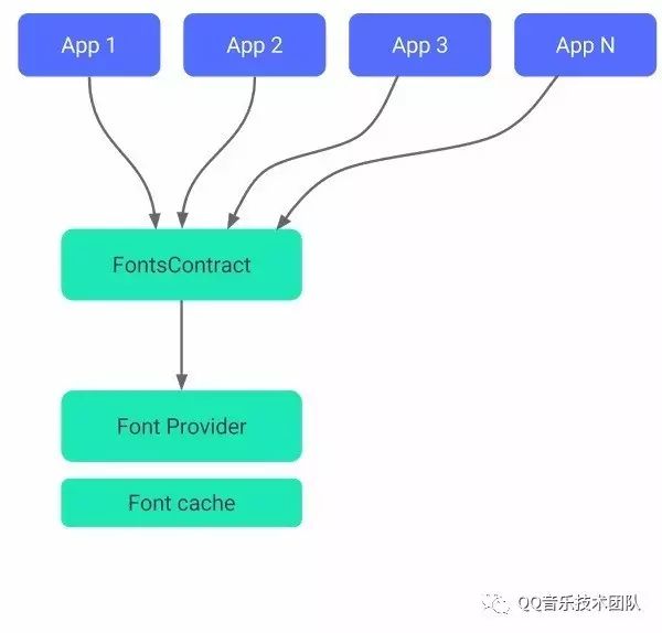 对话框边框颜色_对话框字体颜色怎么设置_qq来消息对话框有颜色提醒怎么设置