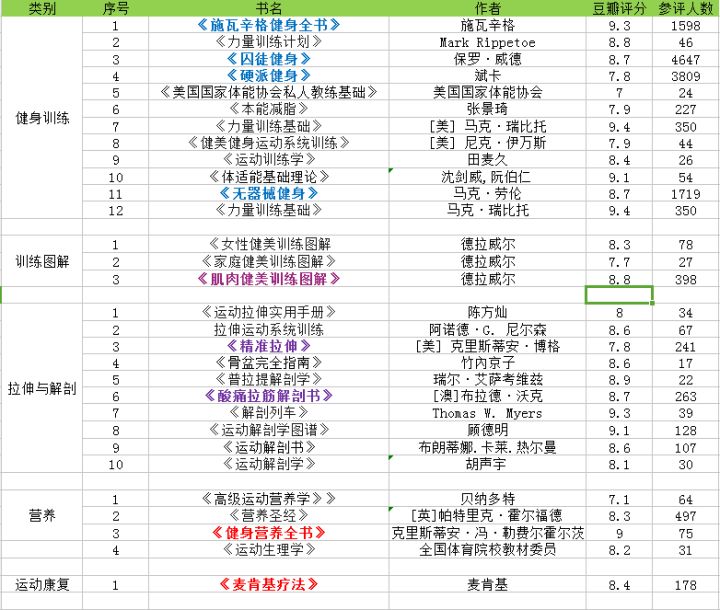 云开·全站app中心手机版 健身新手要做好哪些准备