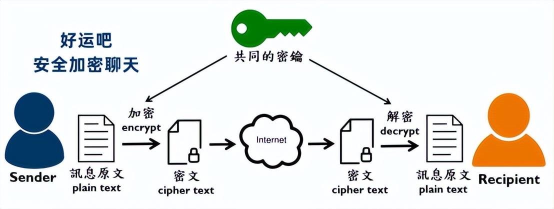 加密忘办记录消息怎么办_信息加密后忘记密码怎么办_消息记录加密忘了怎么办