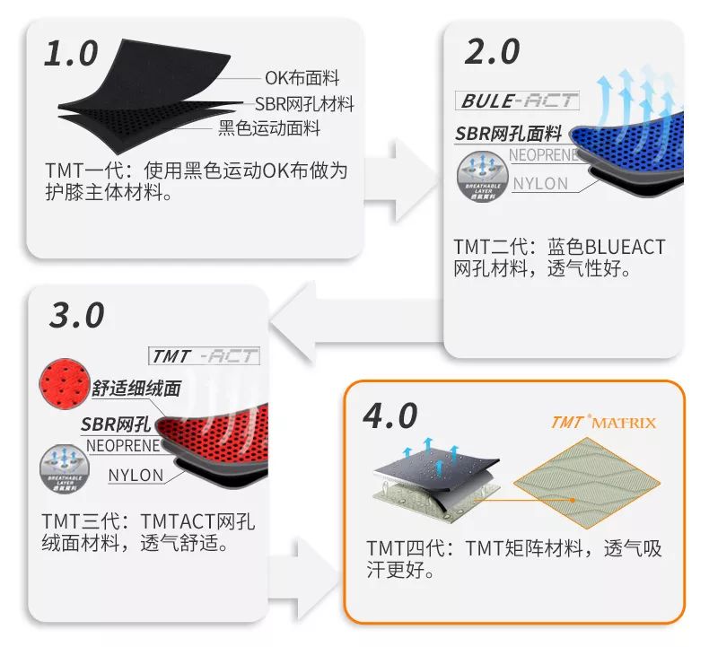 健身手套的作用_tmt健身手套多少钱_健身手套多少钱