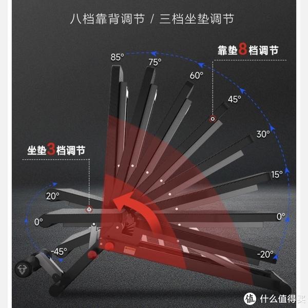 健身房哑铃凳使用方法_哑铃健身椅_哑铃椅的用法