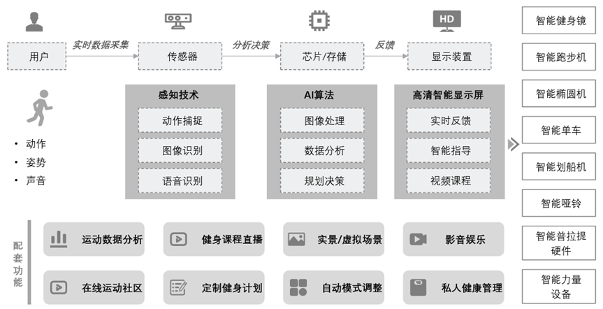 质量最好的家用跑步机_十大家用跑步机排名_家用跑步机质量排名