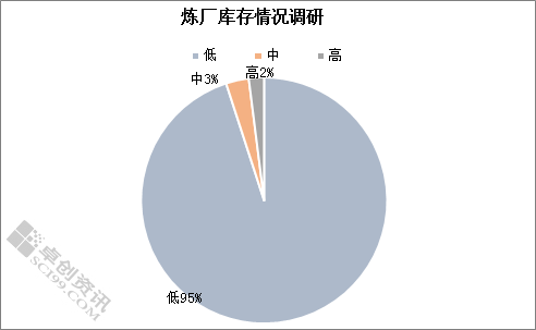 开yun体育官网入口登录体育 连续上行6个月 石油焦还能疯狂多久