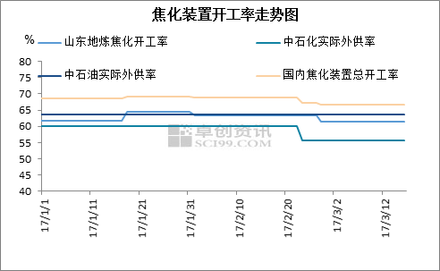 卓创资讯石油网_卓创资讯化工网石油_卓创石油走势