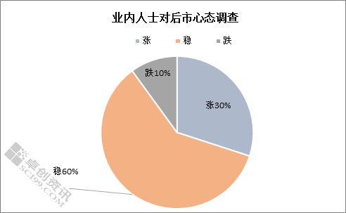 卓创石油走势_卓创资讯化工网石油_卓创资讯石油网