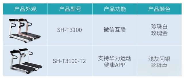 舒华跑步机型号推荐，舒华跑步机怎么样，怎么选（多年经验总结）-有驾