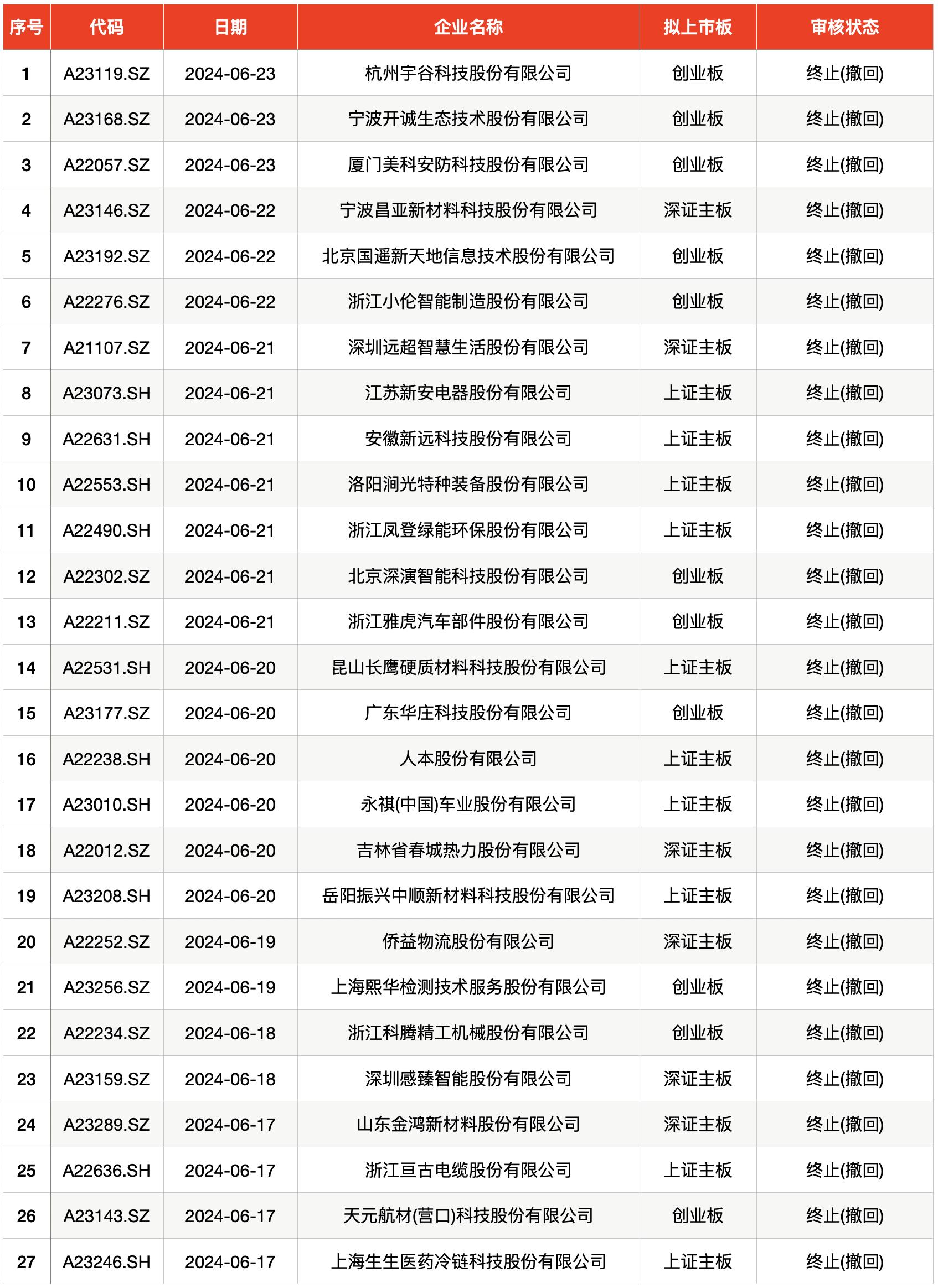 本周新股发行消息_新股发行消息周本最新_本周新股发行时间表