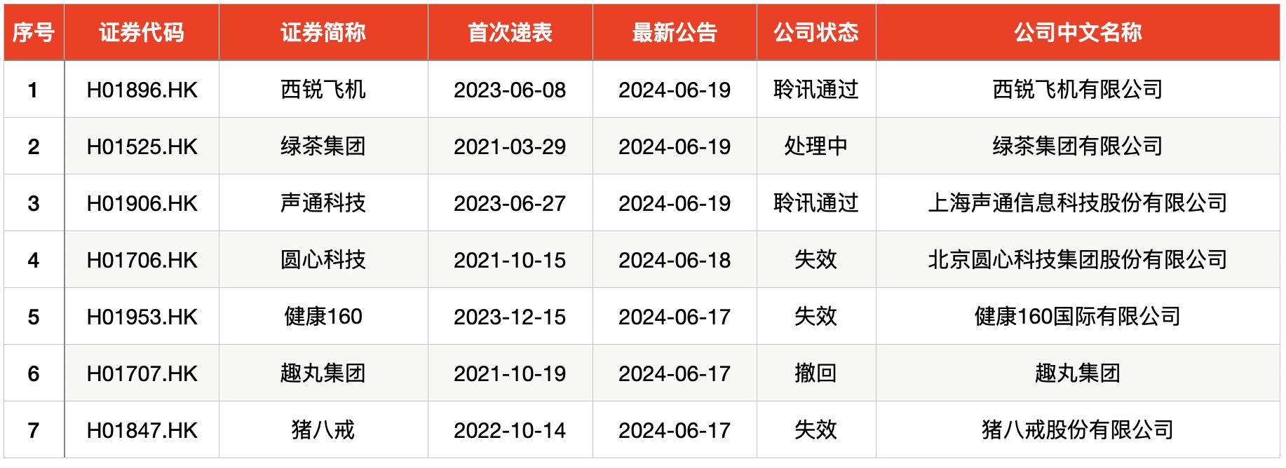 本周新股发行时间表_新股发行消息周本最新_本周新股发行消息