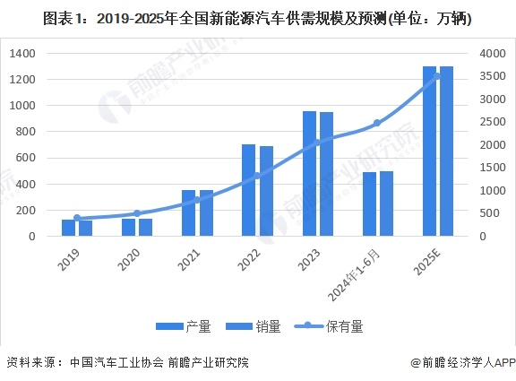 开yun体育官网入口登录app 给供应商快速回款，付款周期缩短至90天！特斯拉陶琳：通过技术革新来降本增效，企业才能走得更远【附新能源汽车行业现状】