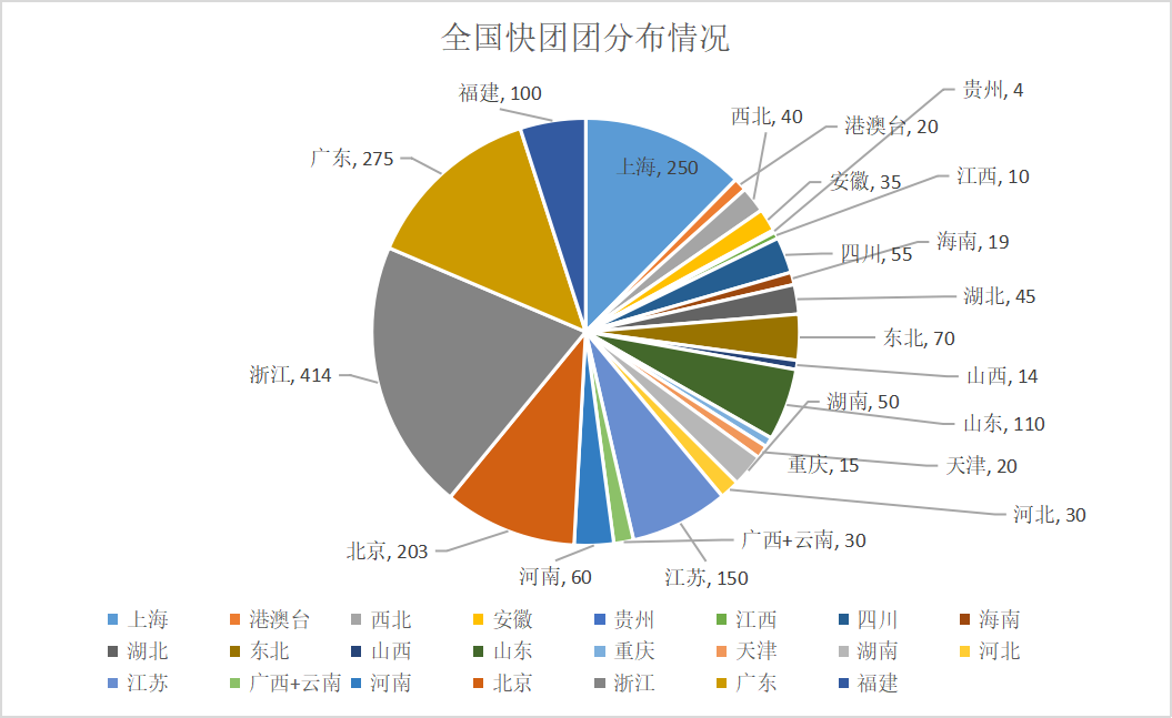 团帮集团_购团邦资讯_团邦物流