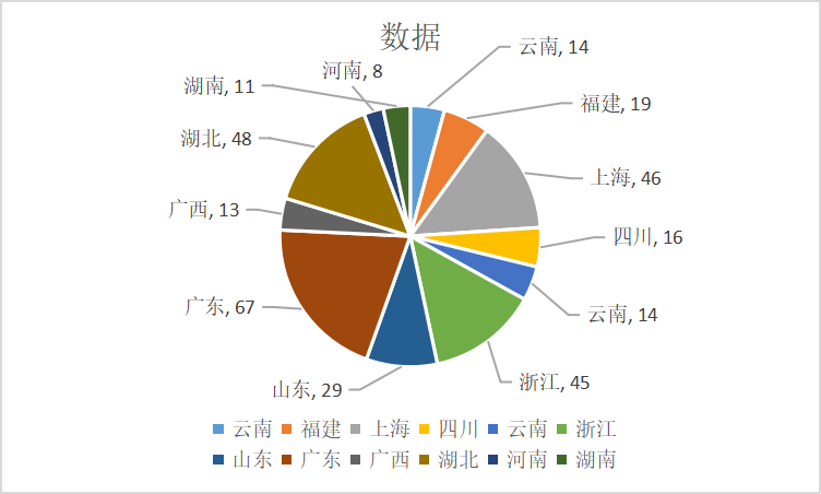 团邦物流_团帮集团_购团邦资讯