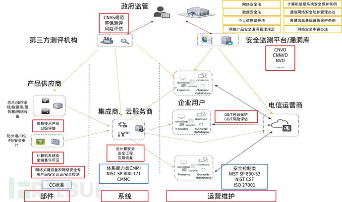 云开·全站app中心手机版 网络安全监管体系下的合规管理工作简述