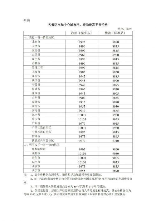 云开·全站app登录网页入口 油价“二连降”，加满一箱油少花17.5元