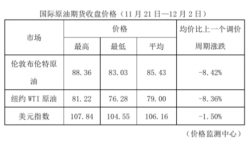 卓创资讯石油网今日走势图_卓创石油走势_卓创资讯石油网