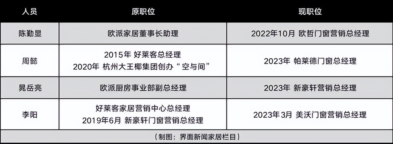 建材家居资讯行业怎么样_家居建材行业了解_家居建材行业资讯