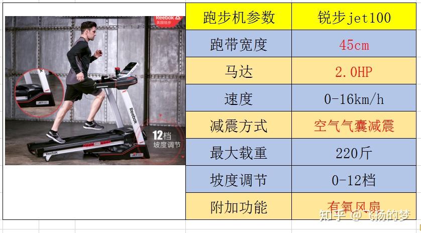 跑步机哪个牌子更好_跑步机好的牌子_什么牌子的跑步机好