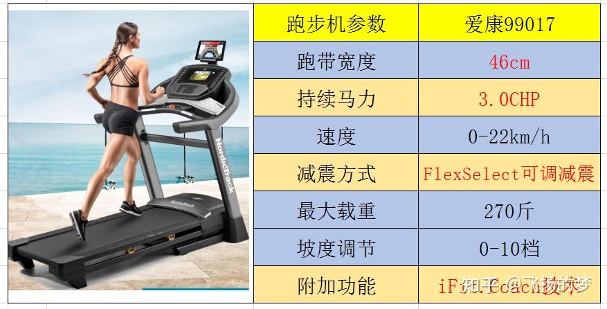 什么牌子的跑步机好_跑步机好的牌子_跑步机哪个牌子更好