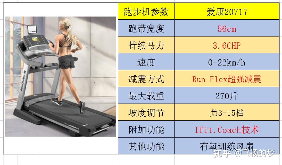 什么牌子的跑步机好_跑步机哪个牌子更好_跑步机好的牌子