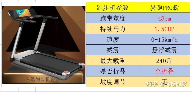 跑步机哪个牌子更好_跑步机好的牌子_什么牌子的跑步机好