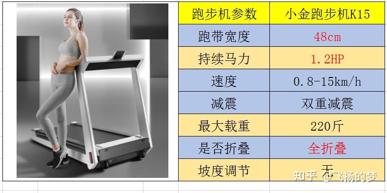 跑步机好的牌子_什么牌子的跑步机好_跑步机哪个牌子更好