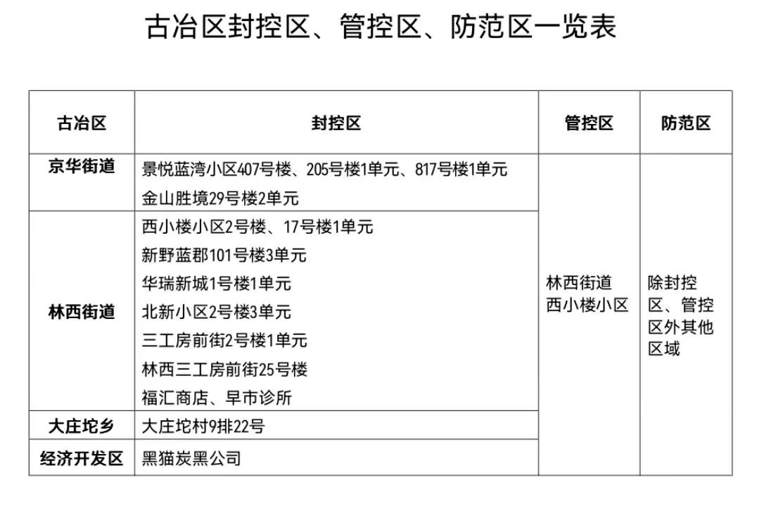 开yun官网入口登录APP下载 【992 | 通告】唐山又有4地解封！