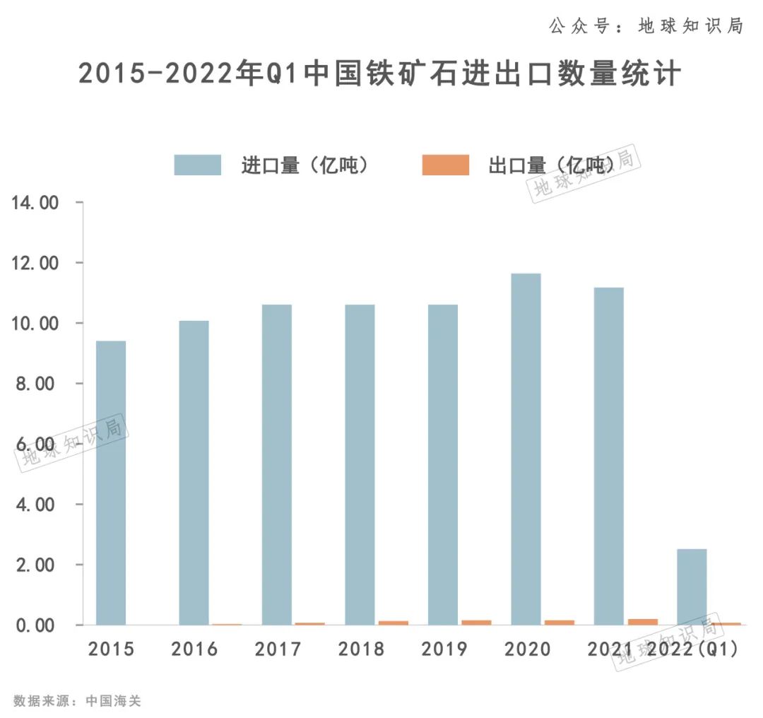 铁矿石澳大利亚_澳大利亚铁矿石消息_澳大利亚铁矿石到岸价格最新