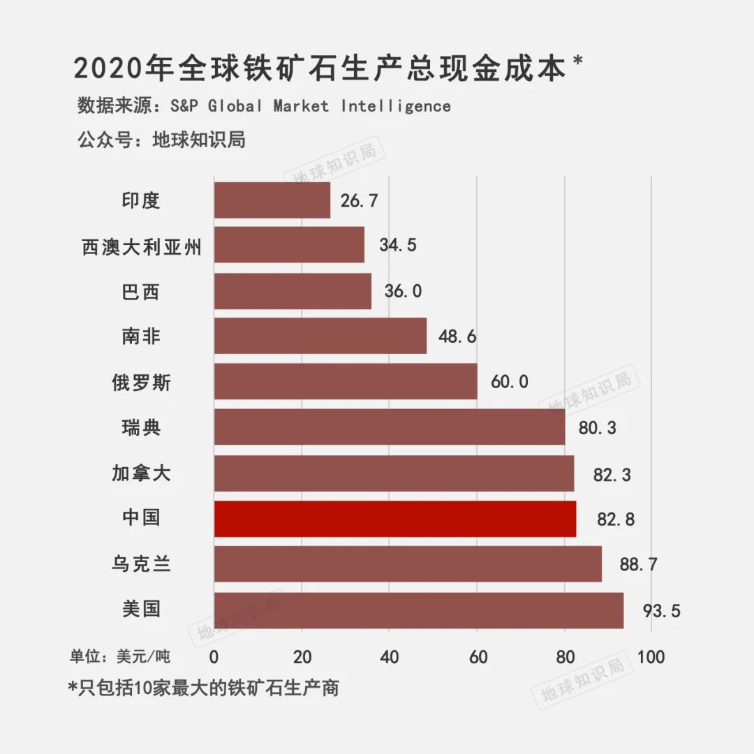 澳大利亚铁矿石到岸价格最新_澳大利亚铁矿石消息_铁矿石澳大利亚