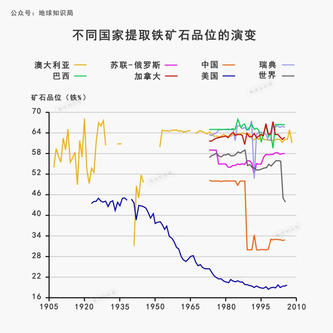 澳大利亚铁矿石消息_澳大利亚铁矿石到岸价格最新_铁矿石澳大利亚