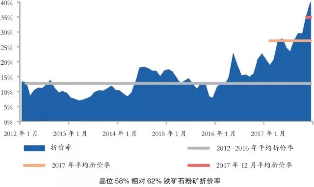 开yun官网入口登录APP下载 全球铁矿石市场回顾和展望