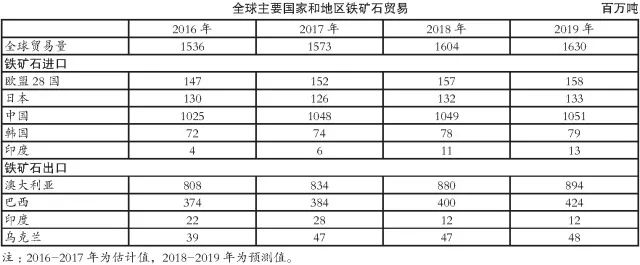 澳大利亚铁矿石现货价格_澳大利亚铁矿石消息_澳大利亚铁矿石价格走势