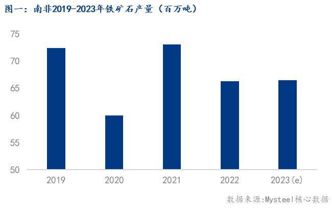 kaiyun下载app下载安装手机版 Mysteel解读：南非铁矿石供应还能重回巅峰吗？