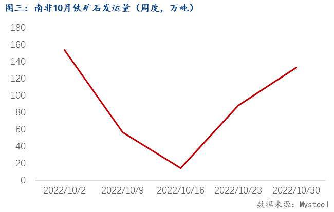 澳大利亚铁矿石价格走势_澳大利亚铁矿石现货价格_澳大利亚铁矿石消息