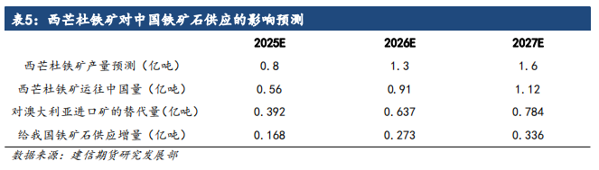 澳大利亚铁矿石消息_铁矿石澳大利亚_澳大利亚铁矿石到岸价格最新