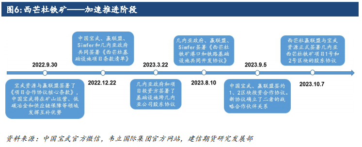 铁矿石澳大利亚_澳大利亚铁矿石消息_澳大利亚铁矿石到岸价格最新