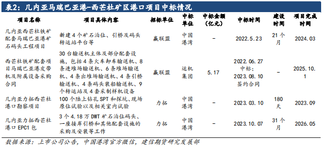 澳大利亚铁矿石到岸价格最新_澳大利亚铁矿石消息_铁矿石澳大利亚