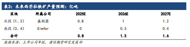 澳大利亚铁矿石消息_铁矿石澳大利亚_澳大利亚铁矿石到岸价格最新