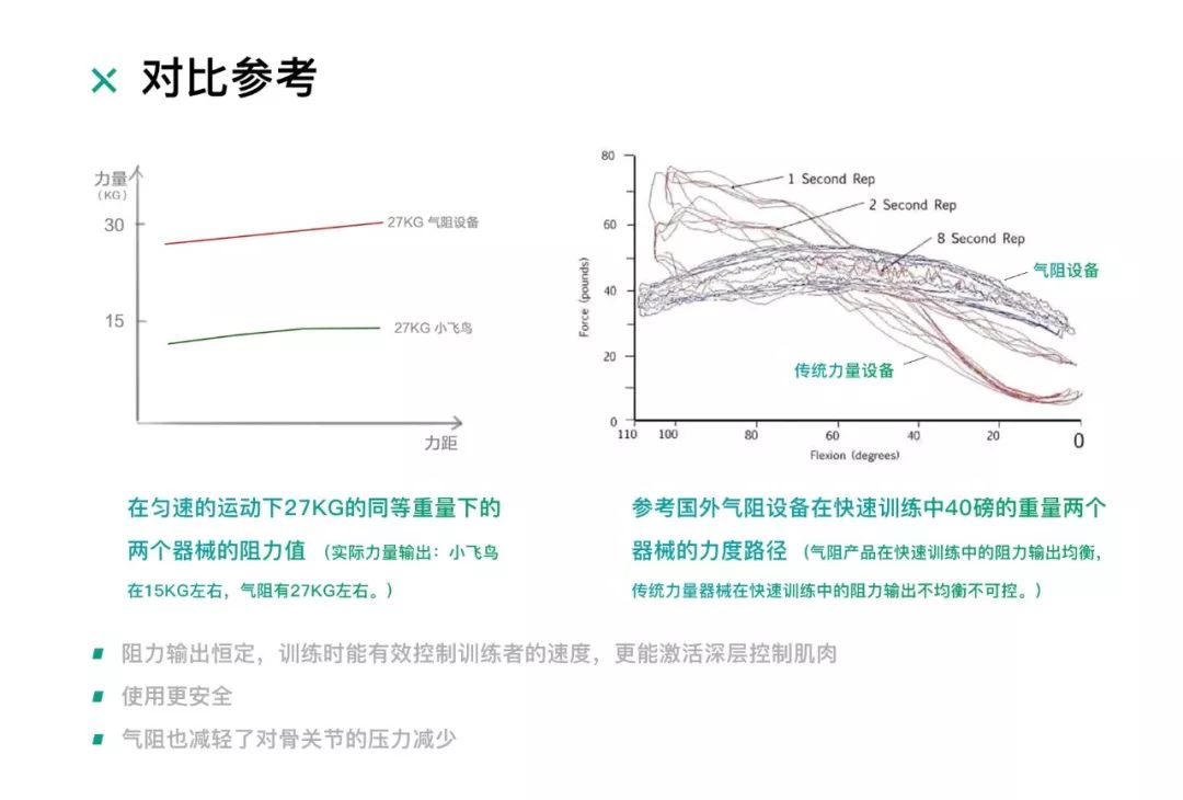 训练器是什么_综合训练器组装视频_综合训练器使用