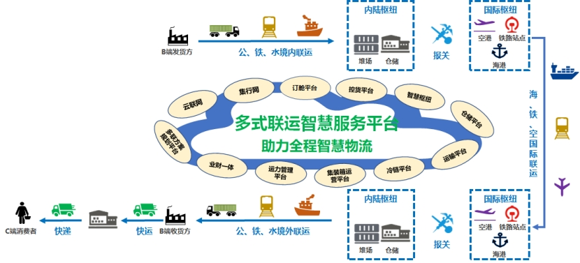 中国物流新闻网_资讯物流平台中国有几个_中国物流资讯平台