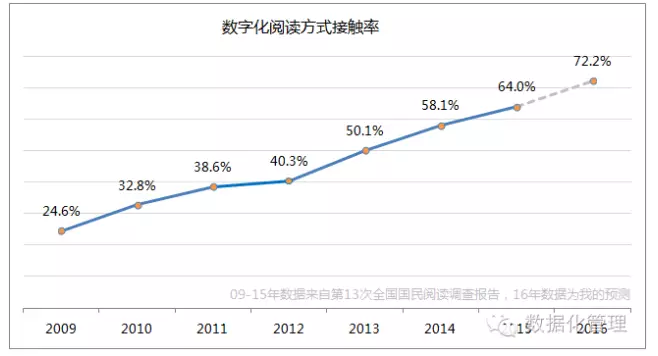 kaiyun体育登录网页入口 深度|大数据下看资讯类APP发展趋势