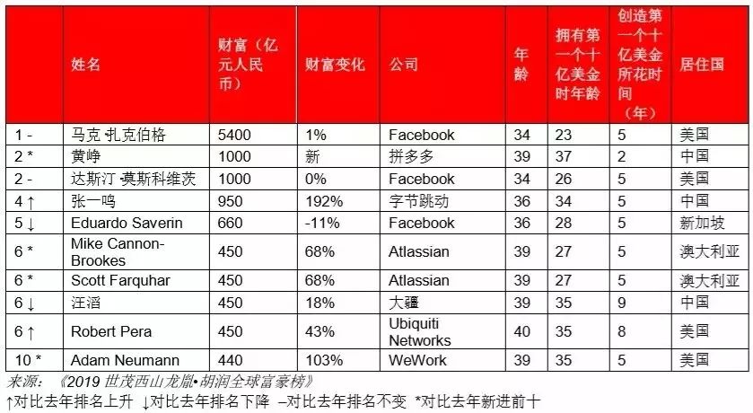 微信头像带消息_头像微信消息怎么设置_微信消息1头像