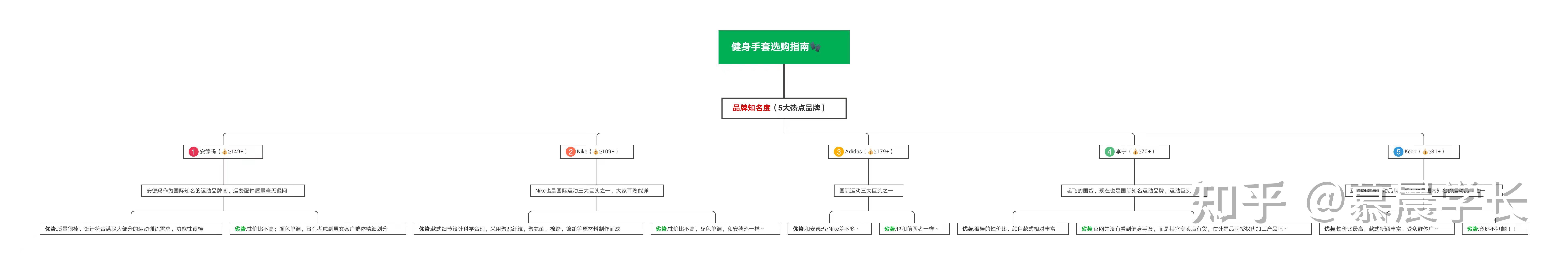 健身手套越紧越好吗_手套紧健身点好还是不紧_健身手套紧点好吗