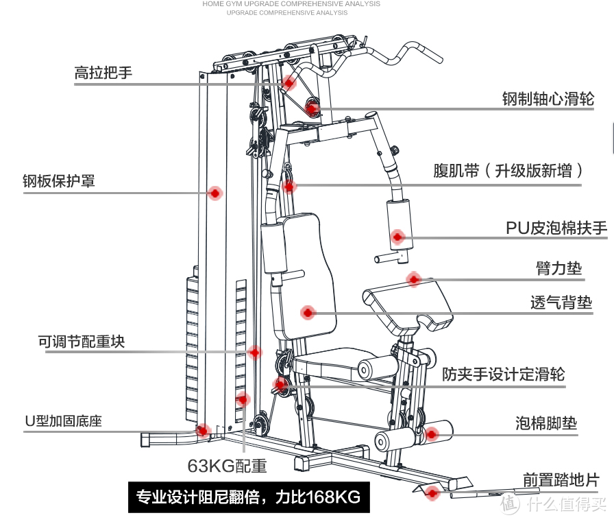 #晒单大赛#家用健身器材中的王者：JX 军霞 单人站