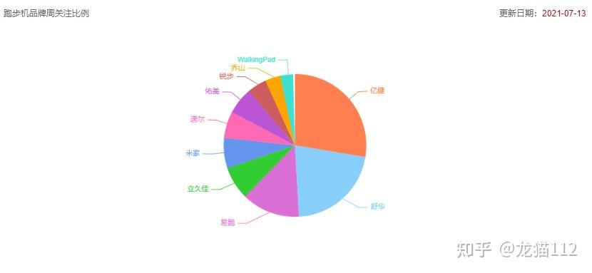 跑步机家用排名_跑步机家用哪个牌子性价比最高_家用跑步机十大名牌是什么,跑步机什么牌子好?