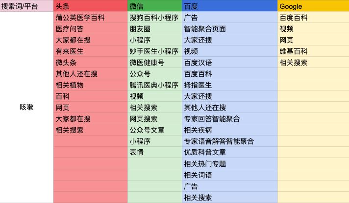 新闻谷歌资讯怎么关闭_谷歌新闻资讯_谷歌的新闻