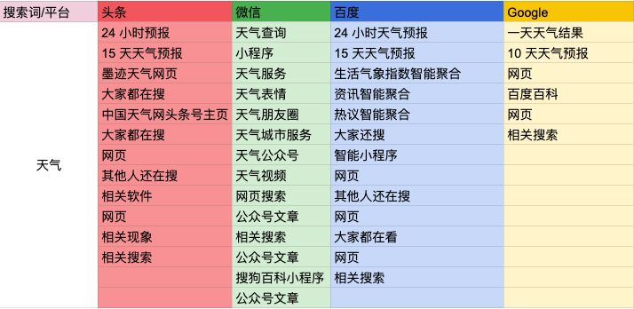 谷歌的新闻_新闻谷歌资讯怎么关闭_谷歌新闻资讯