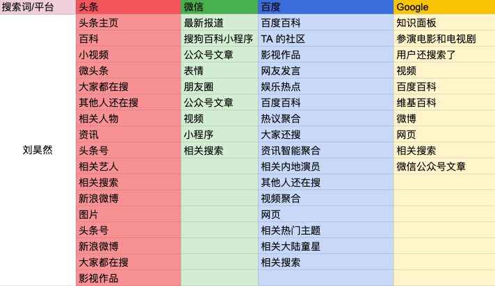 谷歌的新闻_谷歌新闻资讯_新闻谷歌资讯怎么关闭