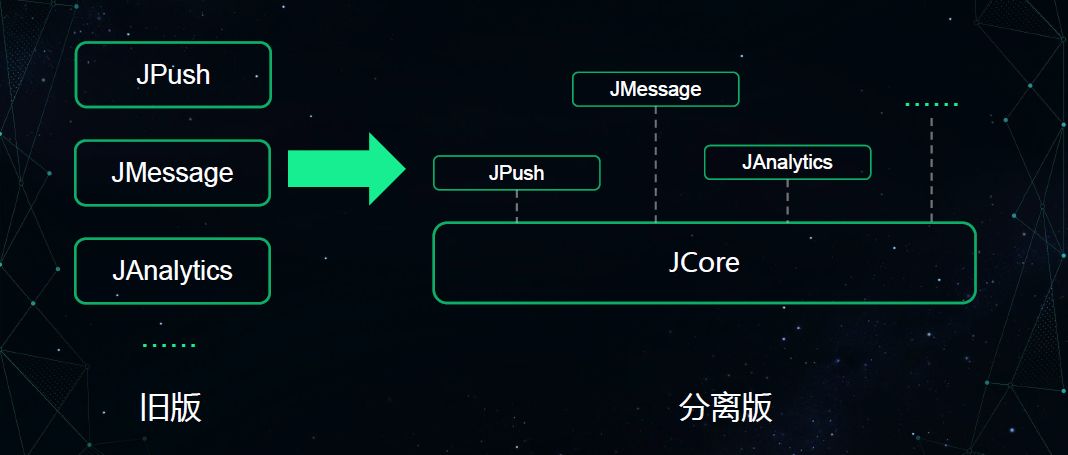 极光推送实现原理_推送极光通知消息怎么关闭_极光推送 消息和通知